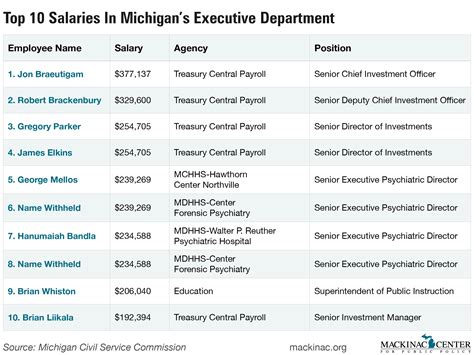 government salaries open records.